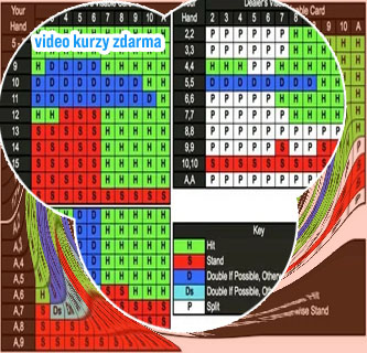 Blackjack z nizkim depozitom bonusi