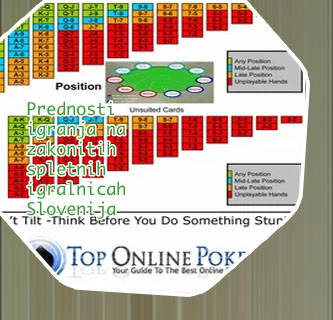 Strategy poker Slovenija