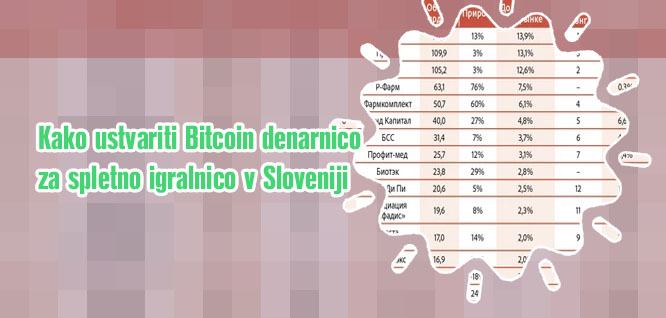 Top 5 spletnih igralnic za pravi denar